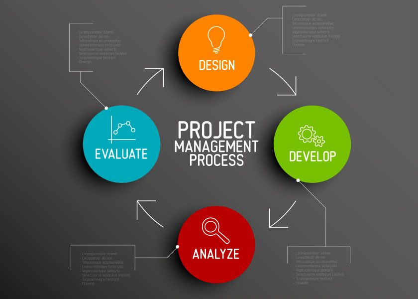 developpement-coproject